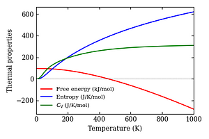 thermal_properties.png