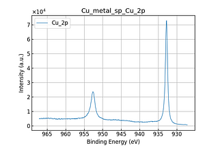 Cu_metal_sp_Cu_2p.png