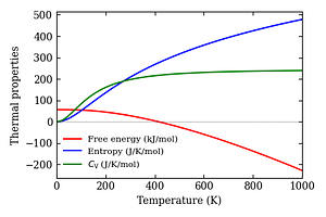 thermal_properties.png