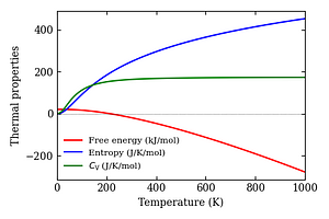 thermal_properties.png