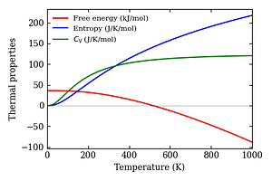 thermal_properties.png