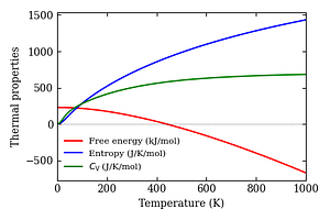 thermal_properties.png