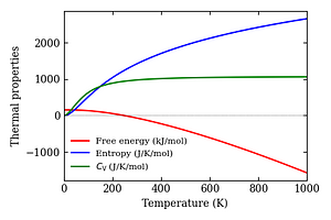 thermal_properties.png