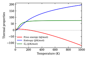 thermal_properties.png