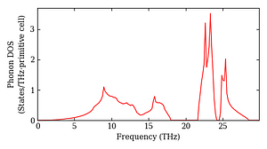 total_dos.png