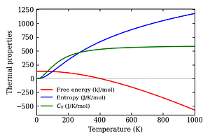 thermal_properties.png