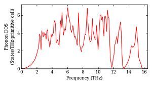 total_dos.png