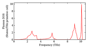 total_dos.png
