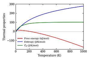 thermal_properties.png