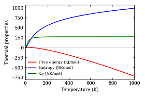 thermal_properties.png