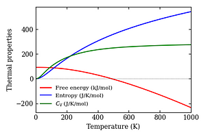 thermal_properties.png