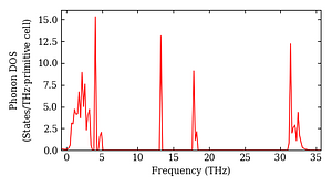 total_dos.png