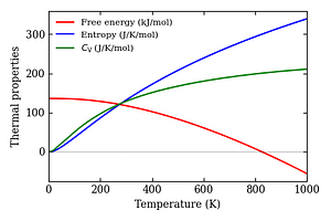 thermal_properties.png