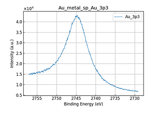 Au_metal_sp_Au_3p3.png