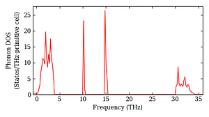 total_dos.png