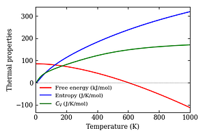 thermal_properties.png