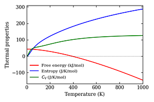 thermal_properties.png