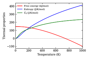 thermal_properties.png