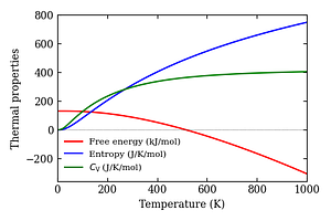 thermal_properties.png