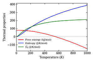 thermal_properties.png
