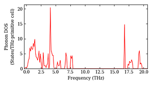 total_dos.png