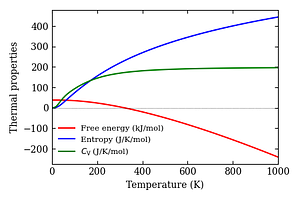 thermal_properties.png
