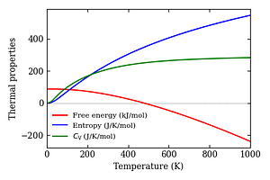 thermal_properties.png