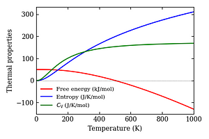 thermal_properties.png