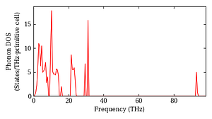 total_dos.png