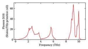 total_dos.png
