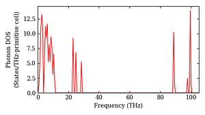 total_dos.png