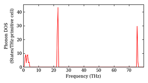 total_dos.png