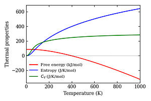 thermal_properties.png