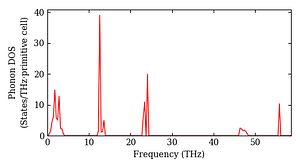 total_dos.png