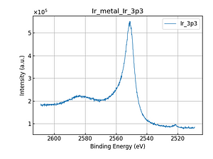 Ir_metal_Ir_3p3.png