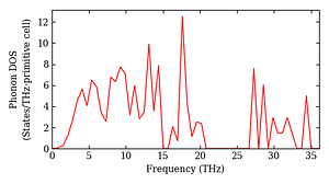 total_dos.png