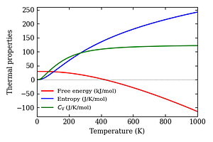 thermal_properties.png