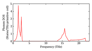 total_dos.png