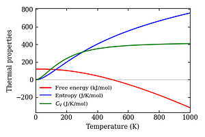 thermal_properties.png