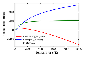 thermal_properties.png