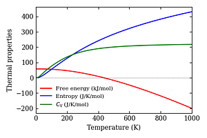 thermal_properties.png