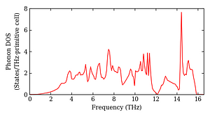 total_dos.png