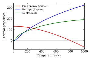 thermal_properties.png