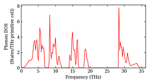 total_dos.png