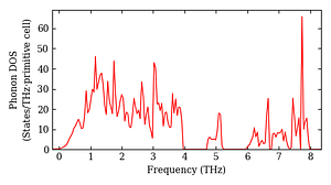 total_dos.png