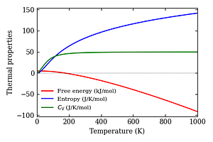thermal_properties.png