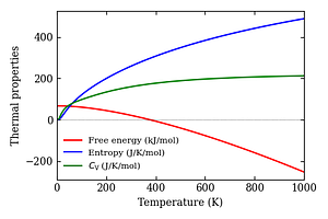 thermal_properties.png