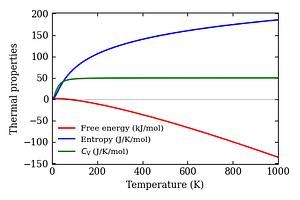 thermal_properties.png