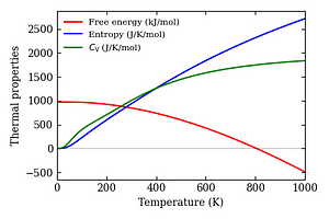 thermal_properties.png