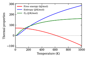 thermal_properties.png